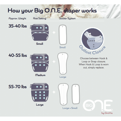 Second Quality: Buttah Big O.N.E. Cloth Diaper - Spice